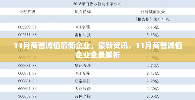 11月商誉减值企业全景解析及最新资讯