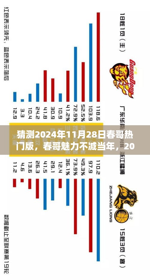 春哥魅力永恒，2024年11月28日的温馨日常故事