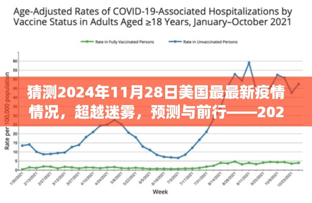 超越迷雾，预测与前行——美国疫情新篇章与励志之旅（2024年11月28日最新预测）