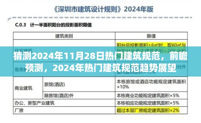 前瞻预测，展望2024年热门建筑规范趋势