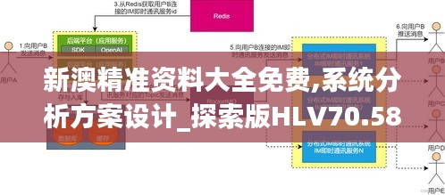 新澳精准资料大全免费,系统分析方案设计_探索版HLV70.589