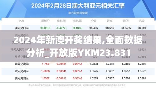 2024年新澳开奖结果,全面数据分析_开放版YKM23.831