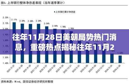 揭秘往年11月28日美朝局势风云变幻，最新动态与热点消息速递