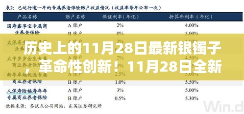 11月28日革命性银镯子高科技产品，重塑未来穿戴体验之旅