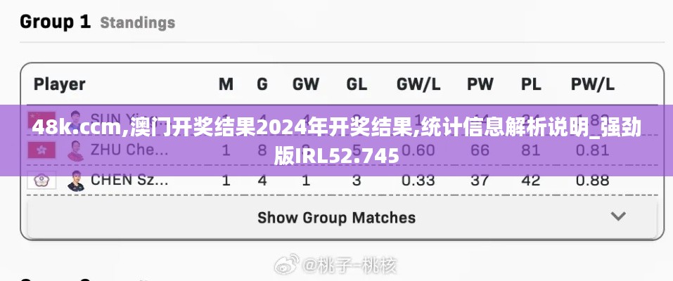 48k.ccm,澳门开奖结果2024年开奖结果,统计信息解析说明_强劲版IRL52.745