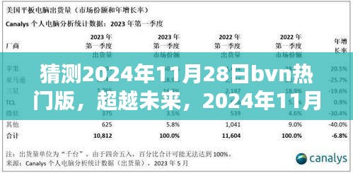 超越未来，预测2024年11月28日BVN热门版中的无限潜能与通过学习实现自信成就