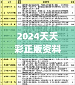 2024天天彩正版资料大全,稳固执行战略分析_声学版LHE13.957