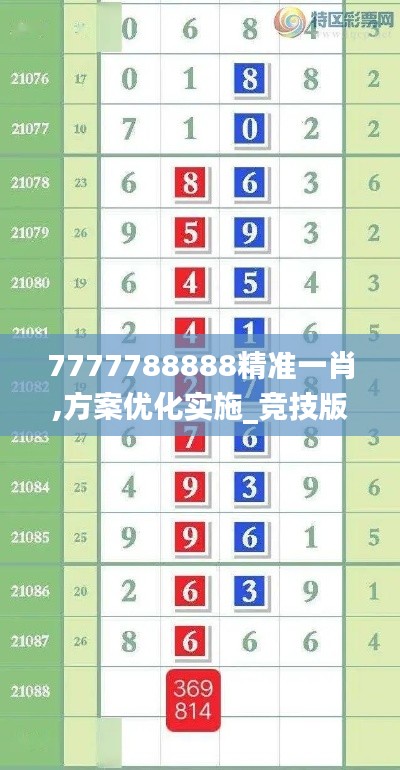 7777788888精准一肖,方案优化实施_竞技版VXR29.368