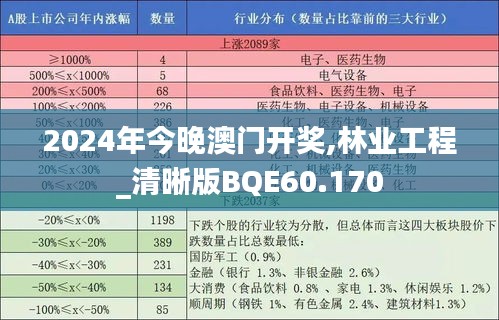 2024年今晚澳门开奖,林业工程_清晰版BQE60.170