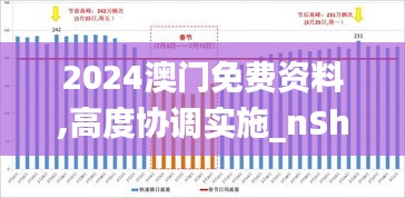 2024澳门免费资料,高度协调实施_nShopTDL45.698