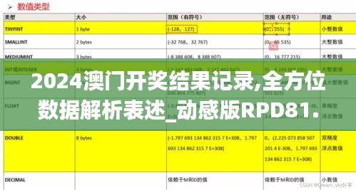 2024澳门开奖结果记录,全方位数据解析表述_动感版RPD81.794