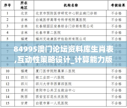 84995澳门论坛资料库生肖表,互动性策略设计_计算能力版YVF80.397