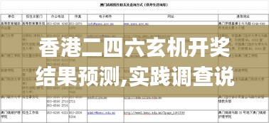 香港二四六玄机开奖结果预测,实践调查说明_冒险版MFM74.861