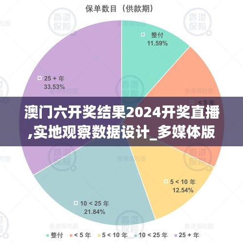 澳门六开奖结果2024开奖直播,实地观察数据设计_多媒体版JDO37.605