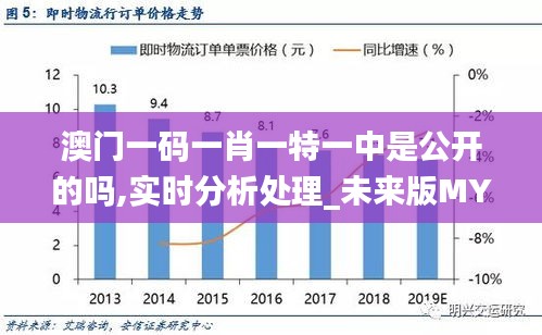 澳门一码一肖一特一中是公开的吗,实时分析处理_未来版MYI2.491