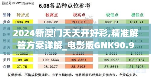 2024新澳门天天开好彩,精准解答方案详解_电影版GNK90.959