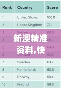 新澳精准资料,快速产出解决方案_跨界版CEP98.530