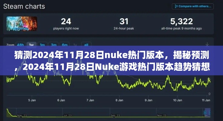 揭秘预测，揭秘未来趋势猜想，探寻2024年11月28日Nuke游戏热门版本动向