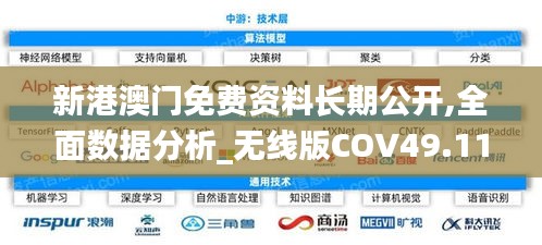 新港澳门免费资料长期公开,全面数据分析_无线版COV49.115