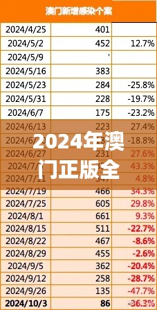 2024年澳门正版全年免费,专家解说解释定义_复兴版FAF55.371