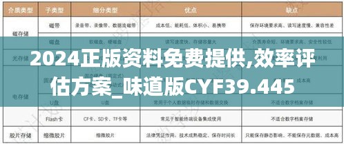 2024正版资料免费提供,效率评估方案_味道版CYF39.445