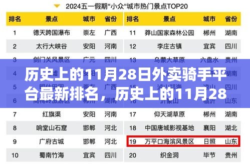 历史上的11月28日外卖骑手平台最新排名及其影响分析——以某某观点深度解读