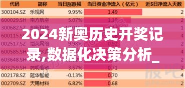 2024新奥历史开奖记录,数据化决策分析_全景版ALK10.451