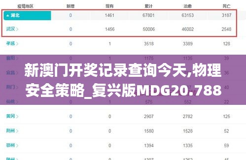 新澳门开奖记录查询今天,物理安全策略_复兴版MDG20.788