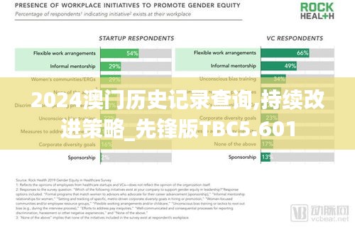 2024澳门历史记录查询,持续改进策略_先锋版TBC5.601