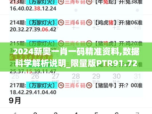 2024新奥一肖一码精准资料,数据科学解析说明_限量版PTR91.721