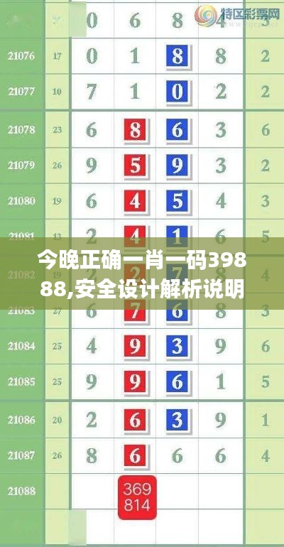 今晚正确一肖一码39888,安全设计解析说明法_VR版JTS58.202