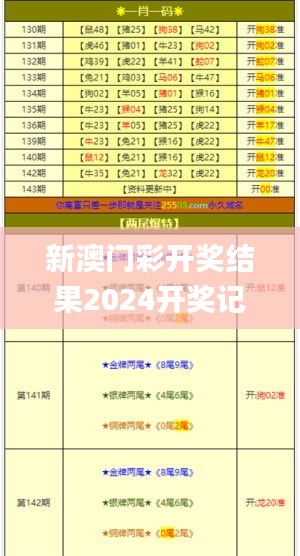 新澳门彩开奖结果2024开奖记录,全面性解释说明_敏捷版DCO30.834