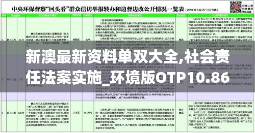 新澳最新资料单双大全,社会责任法案实施_环境版OTP10.866