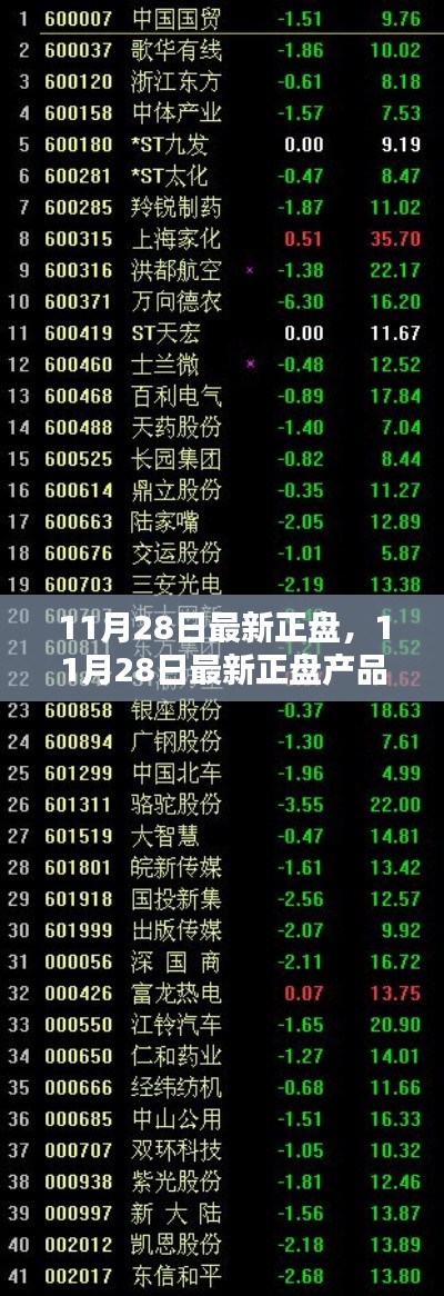 11月28日最新正盘产品全面评测与介绍，最新产品一览