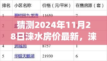 2024年11月28日涞水房价预测与展望，最新趋势与探讨