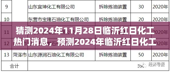 2024年临沂红日化工热议，行业内的最新动态与热门预测