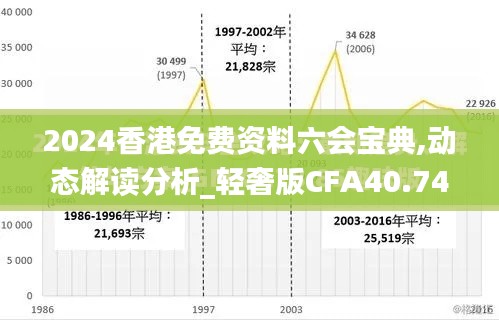 2024香港免费资料六会宝典,动态解读分析_轻奢版CFA40.747