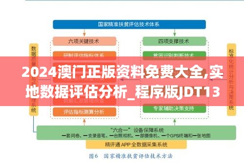 2024澳门正版资料免费大全,实地数据评估分析_程序版JDT13.995