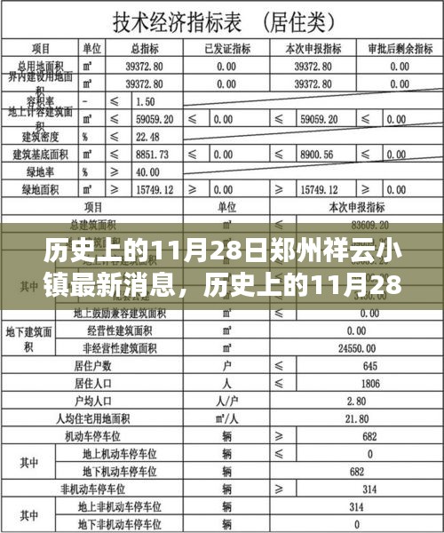 历史上的11月28日，郑州祥云小镇的力量与梦想起航的钟声变迁纪实