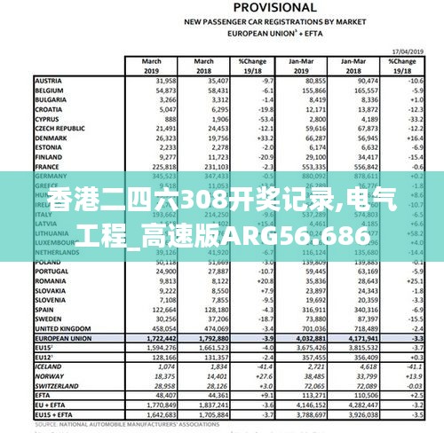 香港二四六308开奖记录,电气工程_高速版ARG56.686