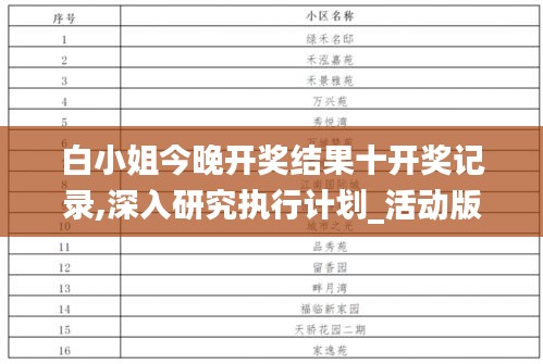 白小姐今晚开奖结果十开奖记录,深入研究执行计划_活动版DLS22.123