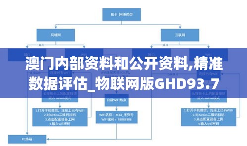 澳门内部资料和公开资料,精准数据评估_物联网版GHD93.726