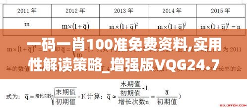 一码一肖100准免费资料,实用性解读策略_增强版VQG24.757