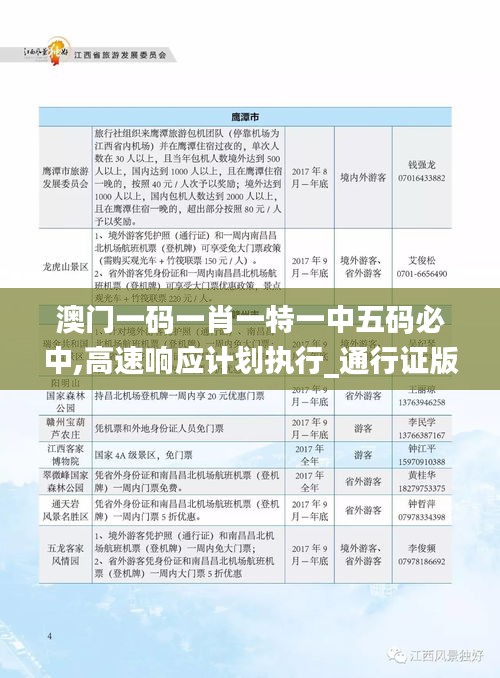 澳门一码一肖一特一中五码必中,高速响应计划执行_通行证版ZBP31.977