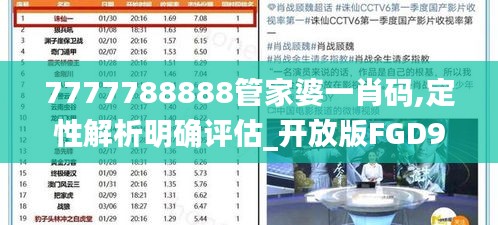 7777788888管家婆一肖码,定性解析明确评估_开放版FGD90.821