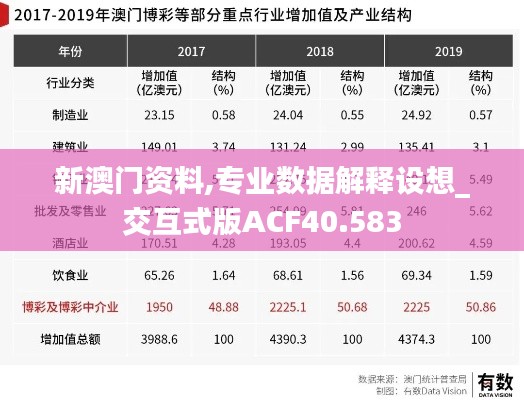 新澳门资料,专业数据解释设想_交互式版ACF40.583