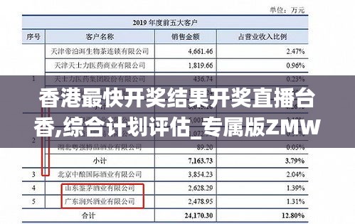 香港最快开奖结果开奖直播台香,综合计划评估_专属版ZMW20.582