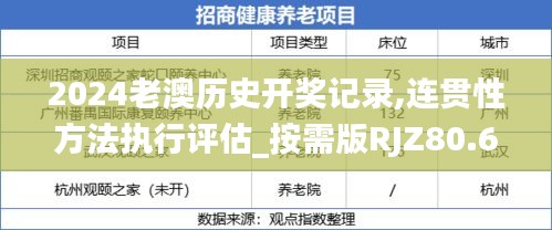 2024老澳历史开奖记录,连贯性方法执行评估_按需版RJZ80.627