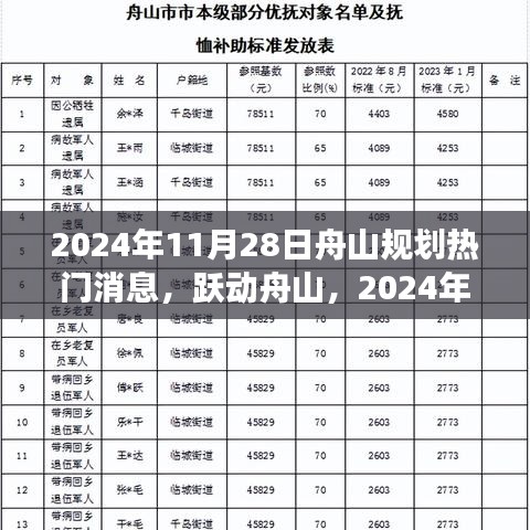 舟山市规划热门消息揭秘，跃动未来，学习成就梦想之舟于2024年11月28日盛大启动