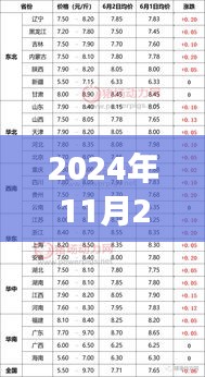 2024年11月28日猪价行情交流，与猪同行，探索自然美景，寻找内心宁静港湾